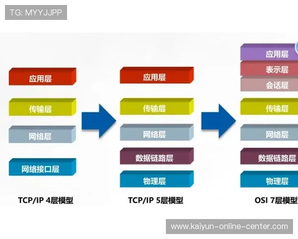 波胆大数据模型泛体育平台对比评测避坑防骗