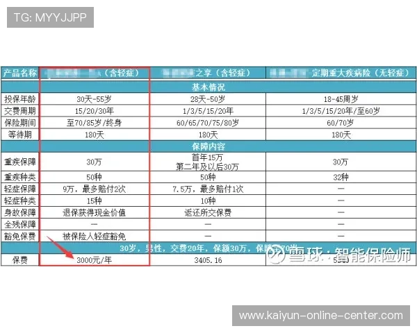 波胆高赔率诱惑怎么防 电子真人避坑防骗技巧
